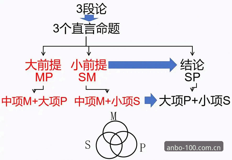 3个关键判断：安博2026升级版入口到底值不值得切换