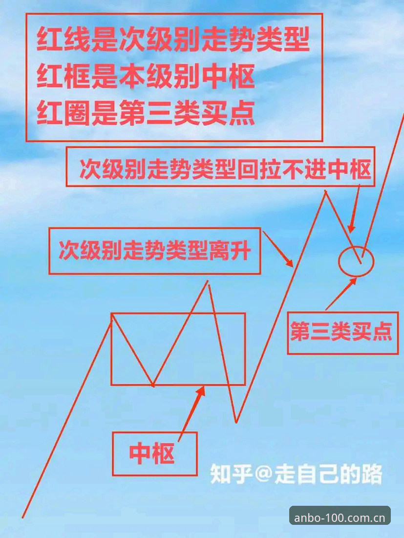 3个关键判断：安博2026升级版入口到底值不值得切换